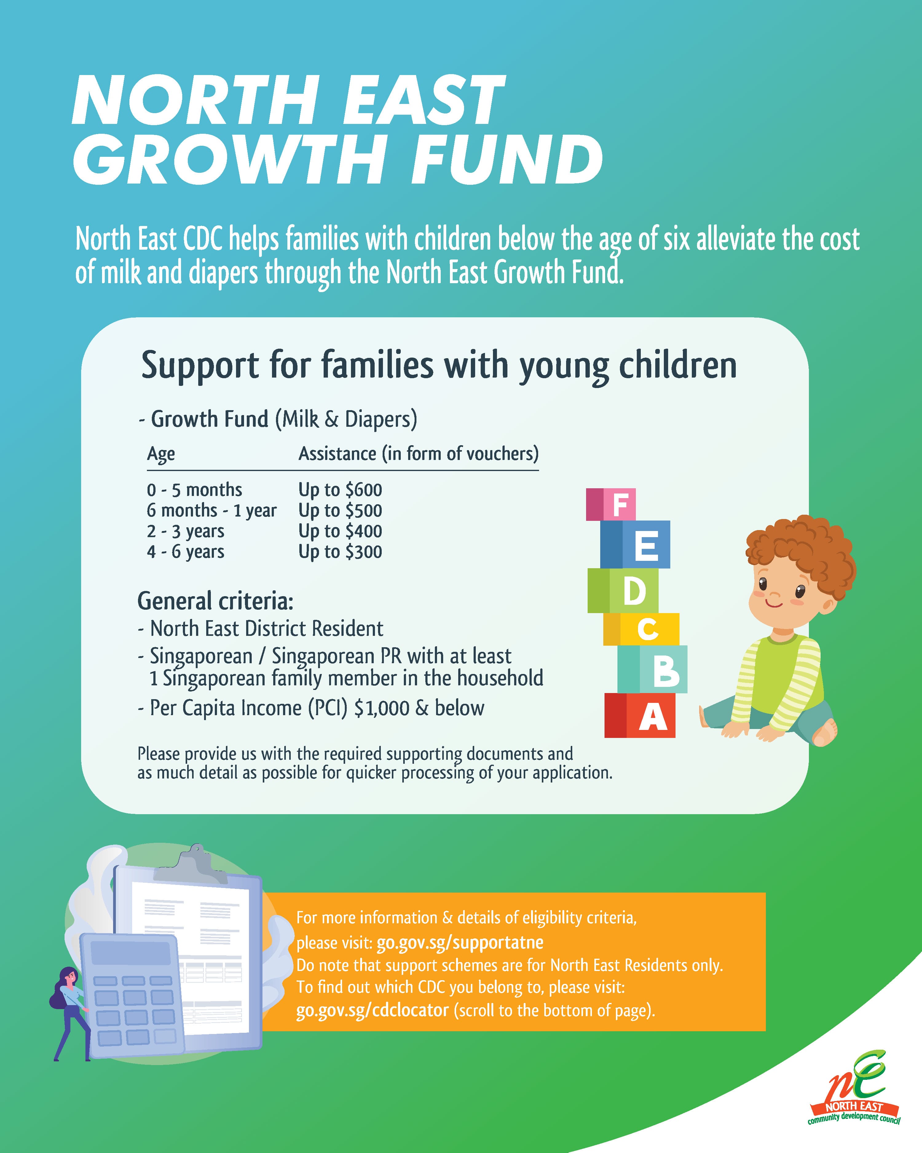 North East CDC offers vouchers for milk and diapers to residents with young children based on age and income criteria.